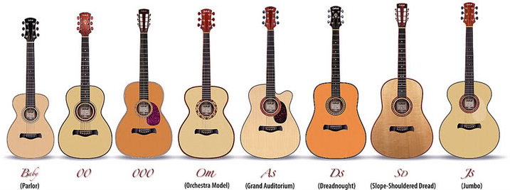 Comparing parlor guitar size to other acoustics