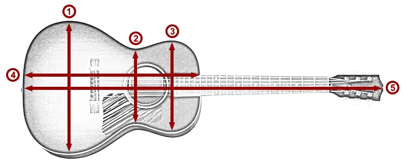 Guitar measurements for buying a case or gig bag